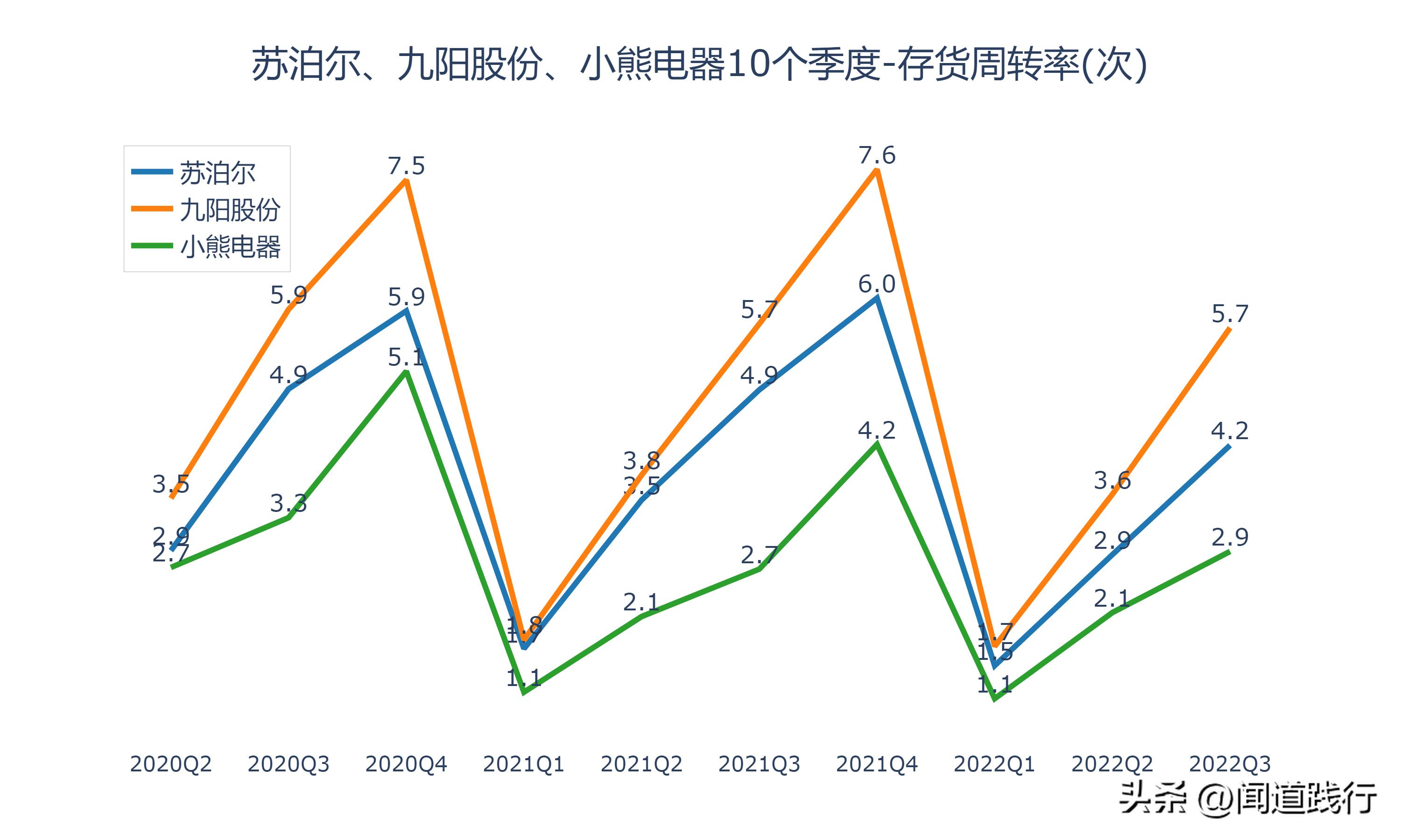 九阳股份和苏泊尔哪家好,小熊电器和九阳股份哪个好