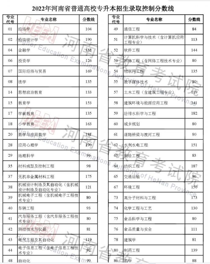 河南高考170分能上外省专科学校,河南高考差几分本科如何选择院校