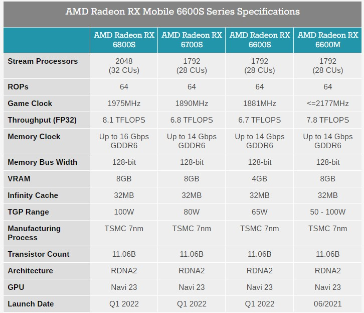 amd发布锐龙6000价格,amd锐龙6000系列处理器即将发布
