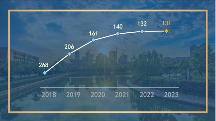 进步快的中国大学,陕西科技大学排名猛升