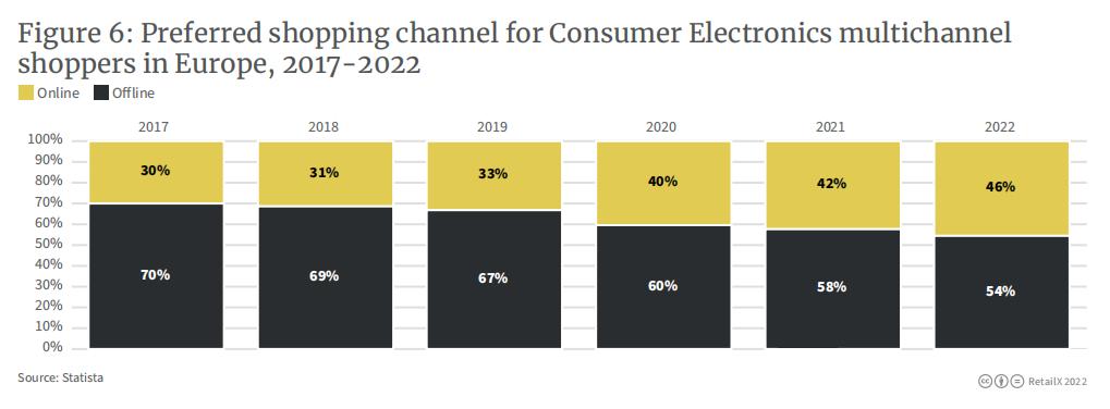热门3c电子产品,3c数码产品市值最高公司