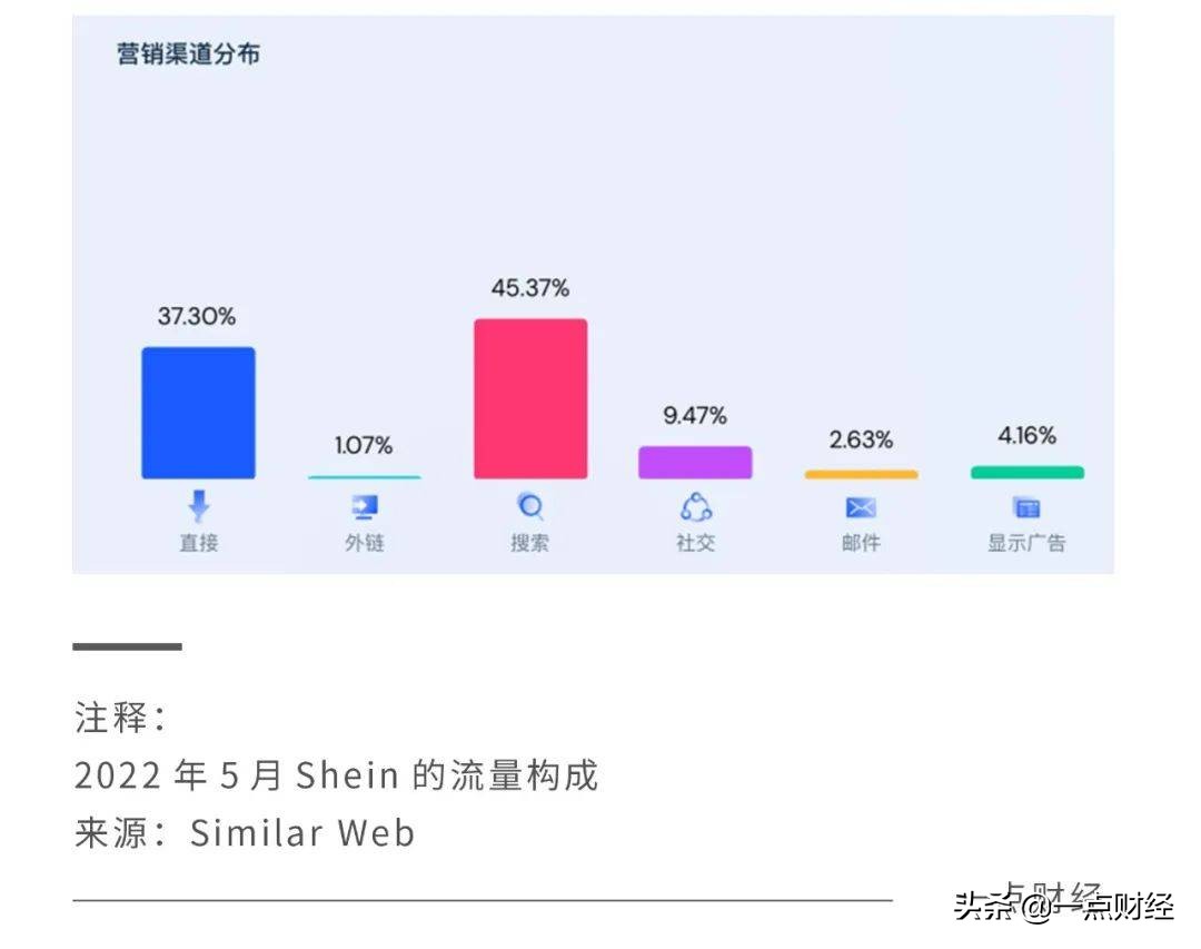 神秘SHEIN，一个千亿美元公司复合式创新的故事