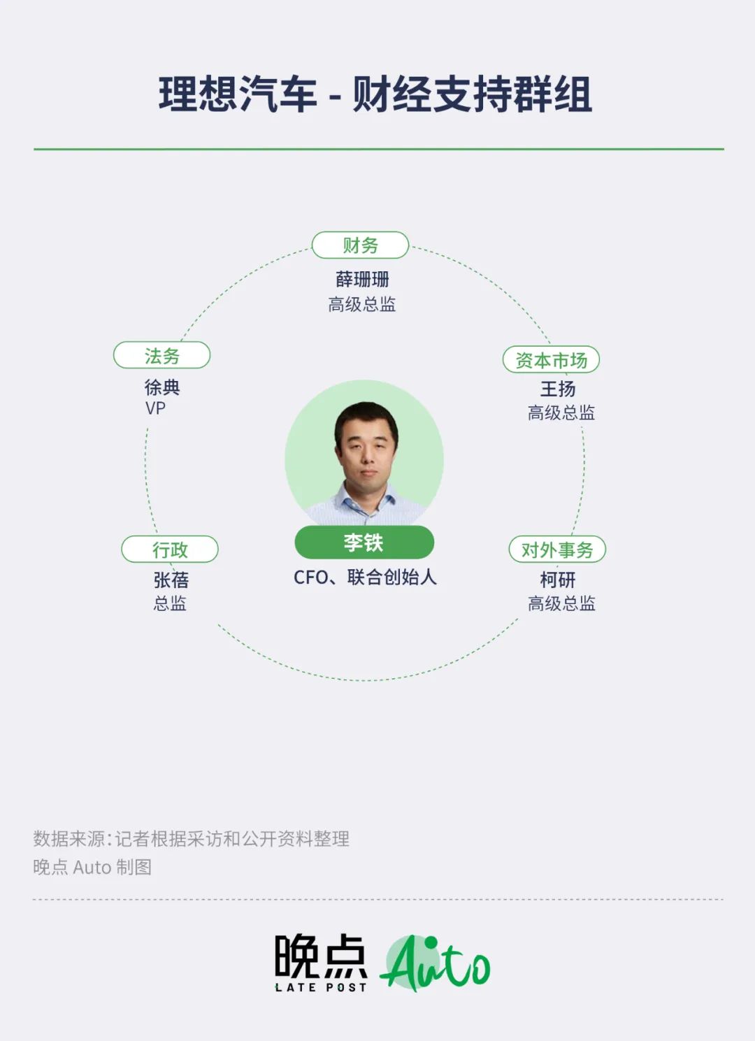 理想汽车的李想是汽车之家的吗,理想汽车的李想是谁
