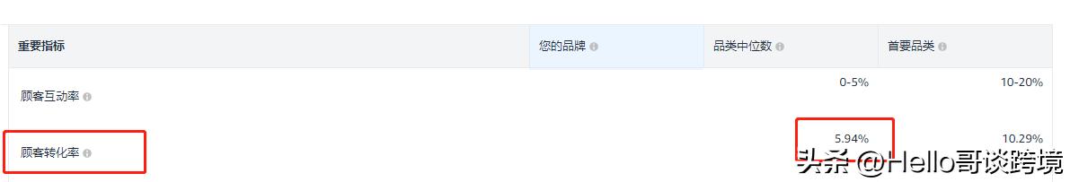 如何提高产品关键词排名,怎么把产品关键词排名提高