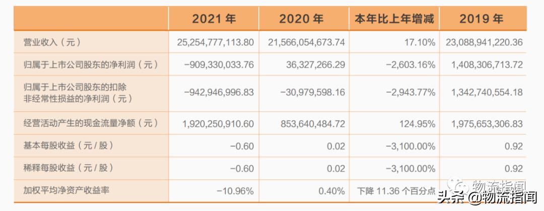 财报速递深度分析,财报分析基本面解读