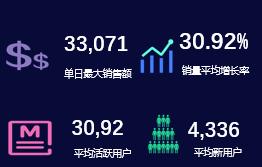 excel可视化看板如何全屏显示,excel大屏看板免费模板