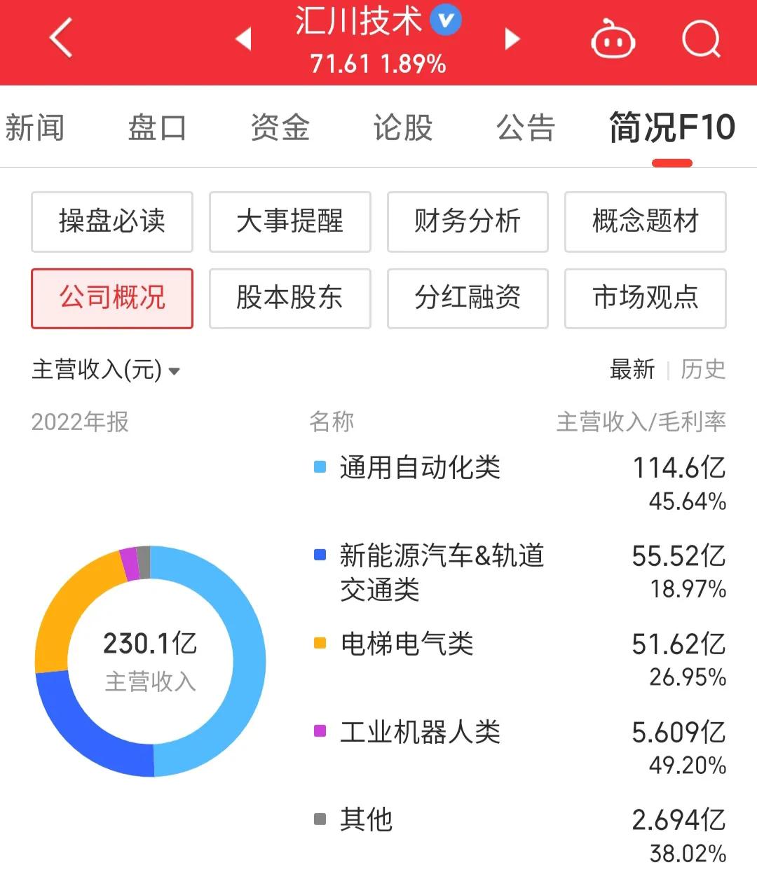 汇川技术300124需求波动业绩承压,每日一股精选股票600133