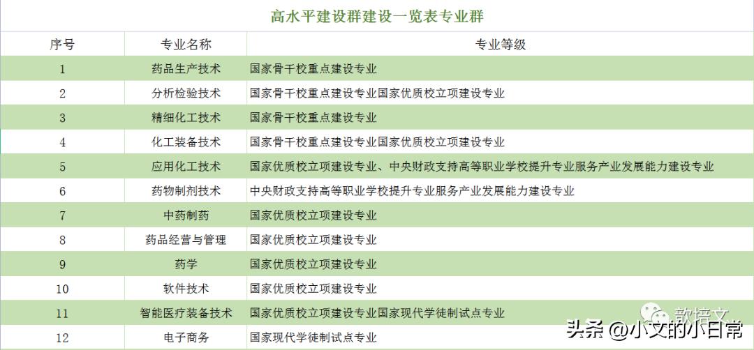 石家庄单招院校,石家庄最好的体育单招学校排行榜