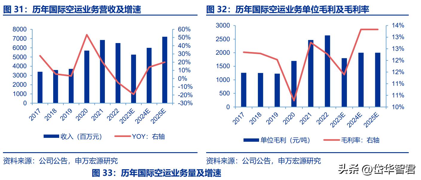 跨境物流形势,跨境国际物流最新行情