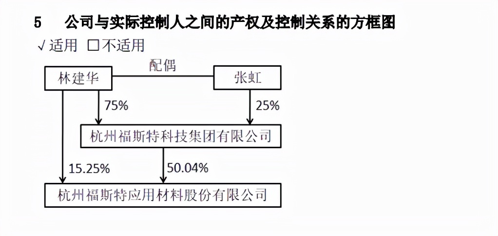 福斯特分析2022,福斯特分析讨论