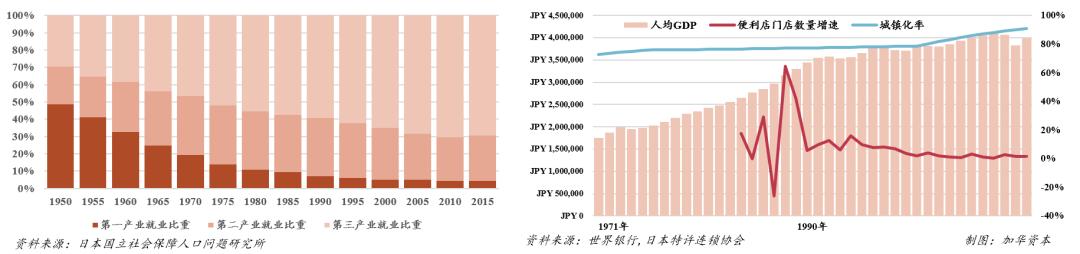 从日本消费演变史看中国,日本消费社会演进的四个时代