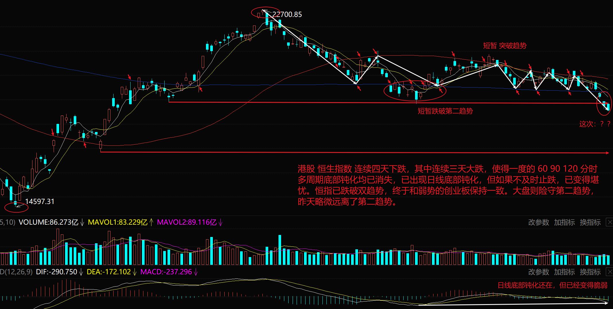 港股恒生指数为什么大跌,恒生指数有涨跌停限制吗