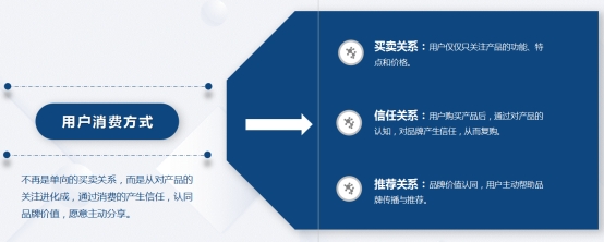 2023年【代言人合伙人】新模式您准备好了？