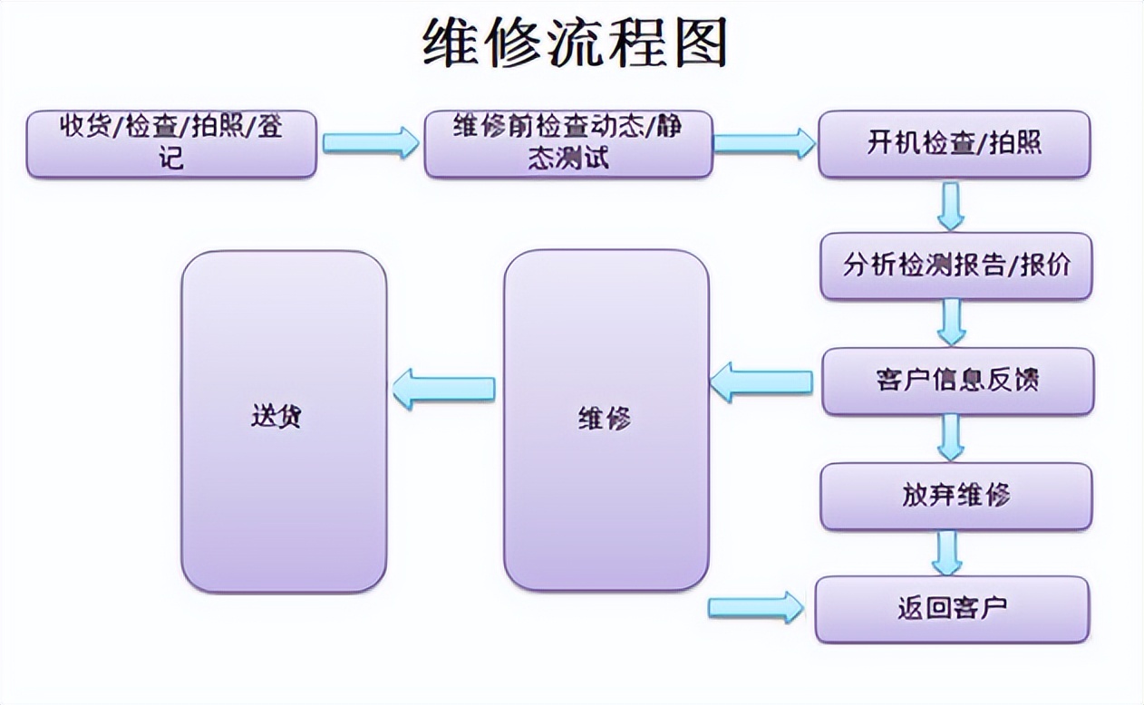 工业机器人维修视频,工业机器人主板维修视频