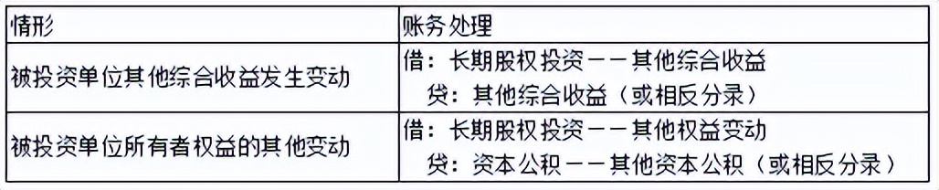 会计初级实务第四章第二节,会计第四章非流动资产总结