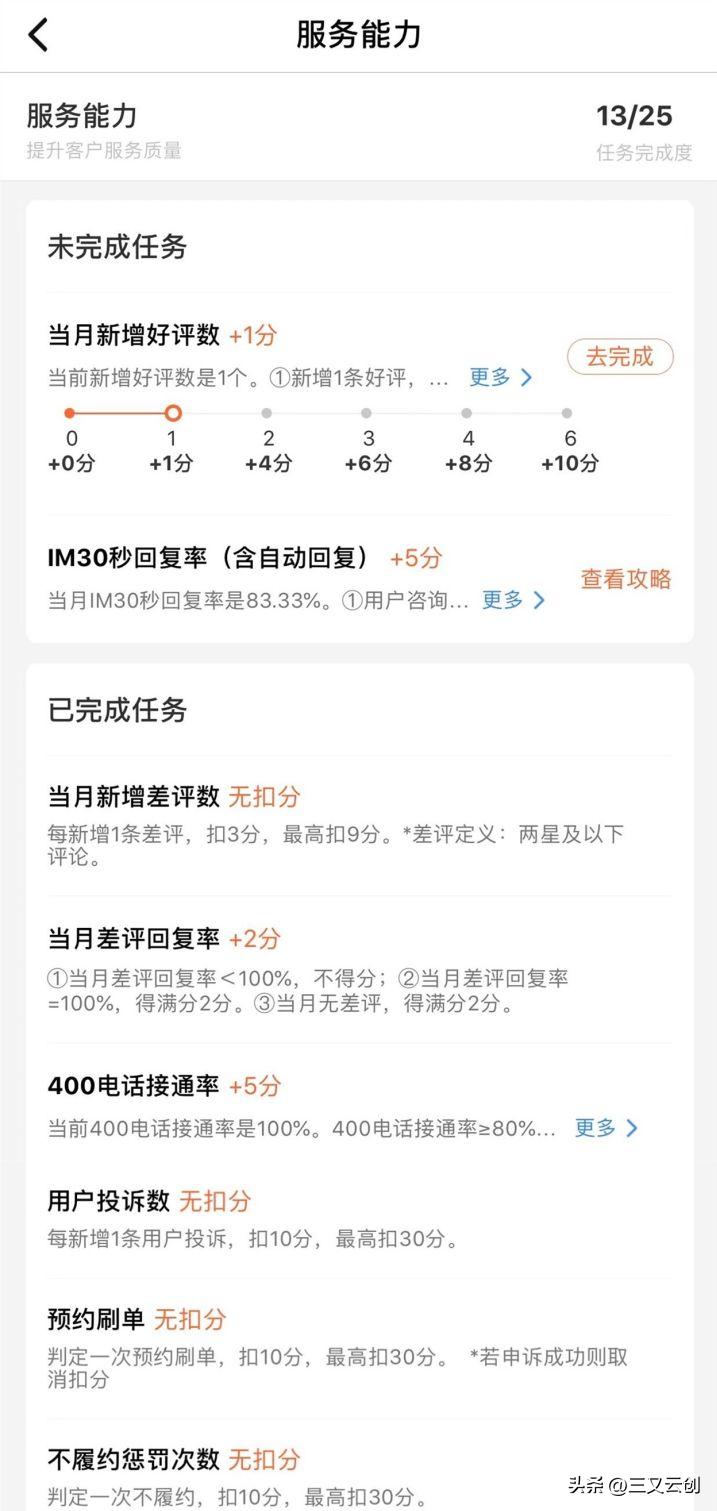 大众点评铜牌银牌金牌商家,大众点评铜牌升银牌需要多少好评