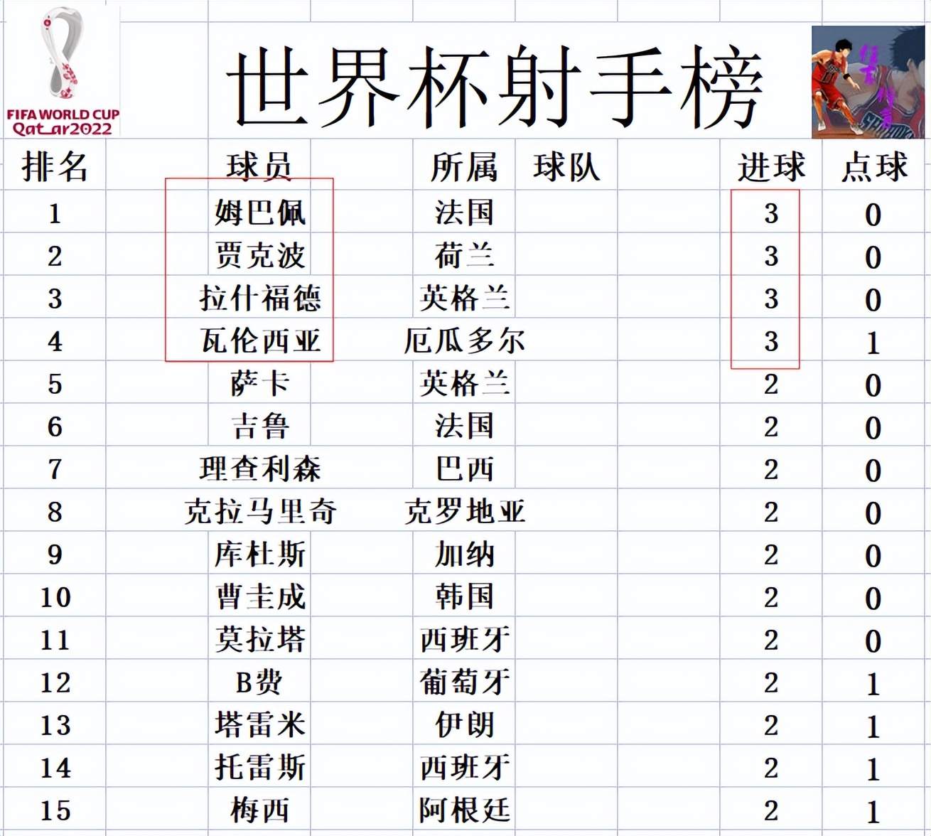 世界杯积分榜最新英格兰对巴拿马,2022世界杯英格兰美国胜平负
