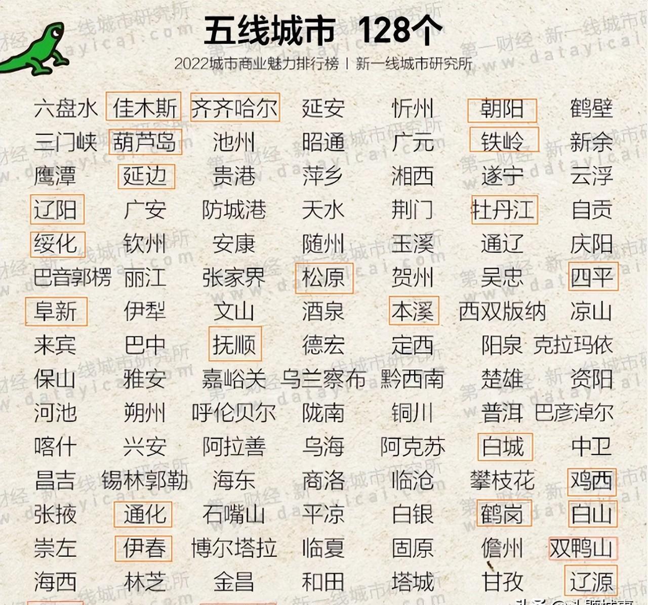 比较大的城市铁岭,为什么说铁岭是大城市