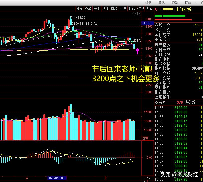 股票大盘连续3年下跌,a股连跌3天后怎么走