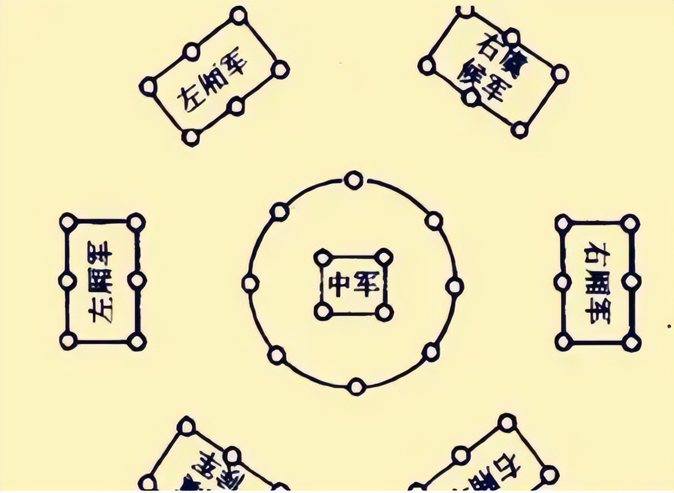 古代战争的战略战术,战争与策略快速入门