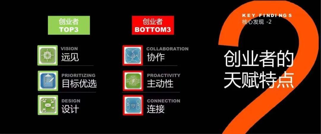 创业者压力过大案例,创业者战胜危机