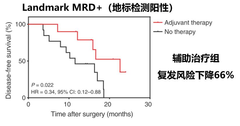 术后一定会有残存的肿瘤细胞么,手术能彻底清除淋巴里癌细胞吗