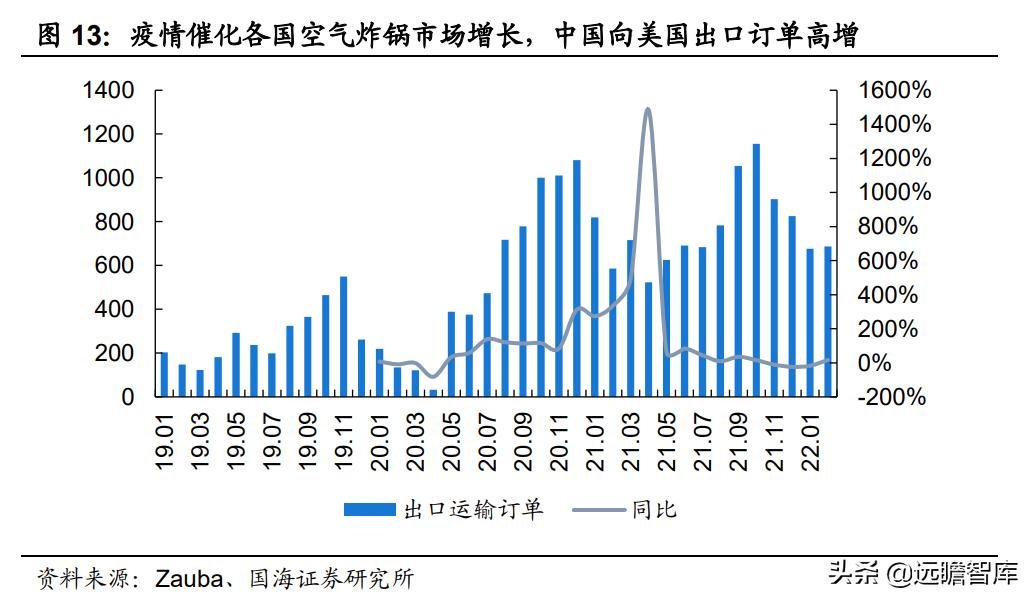 空气炸锅代工品牌,深耕设备与新材料领域