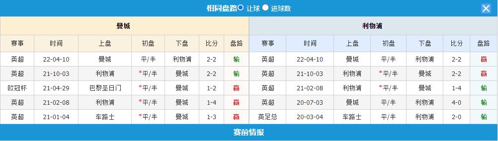 今日竞彩足彩推荐利物浦vs曼城,竞彩足球今日推荐实单曼城