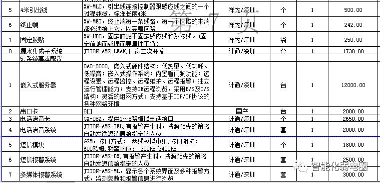 机房搬迁报价清单,弱电机房建设全套cad图纸