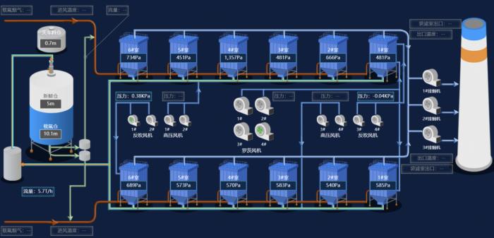 电解铝数字化转型课题,电解铝转型
