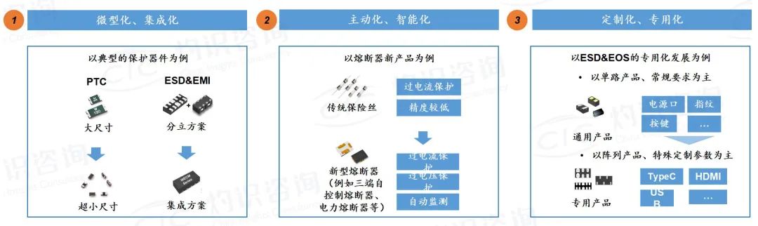 用电背后隐形安全卫士，CIC灼识咨询发布《电路保护行业蓝皮书》