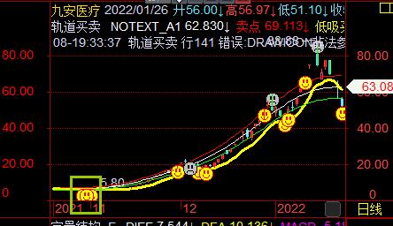 股票自动卖出靠谱吗,股票自动交易优缺点