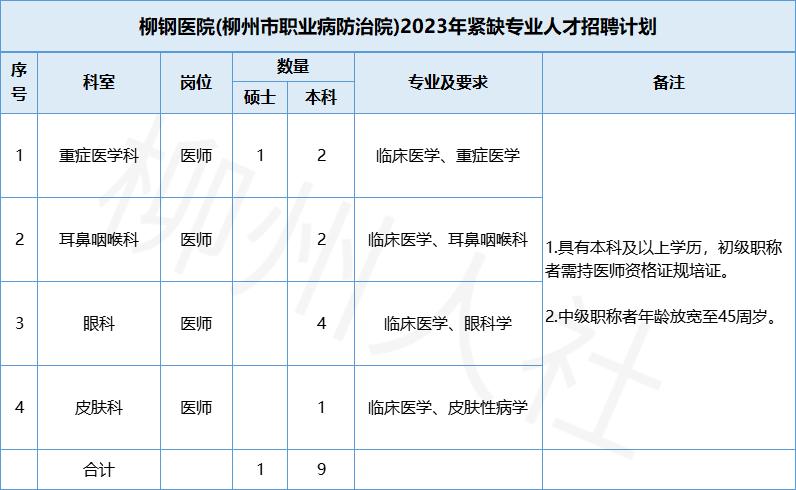 柳州柳钢医院招聘护士,柳州市柳钢医院招聘