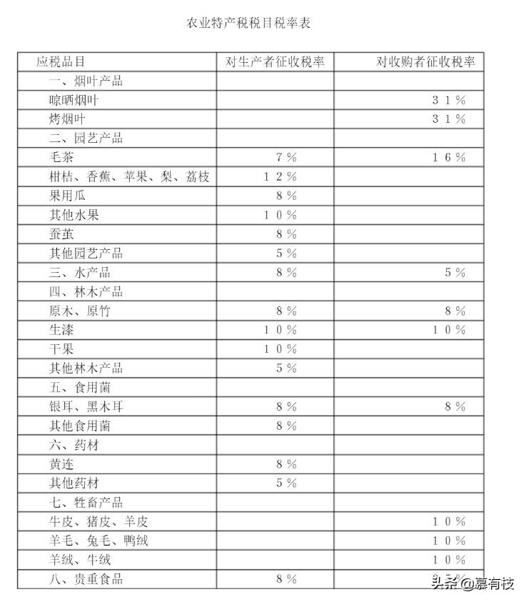 一次搞懂新国标,一次搞懂中国现存的十八种税