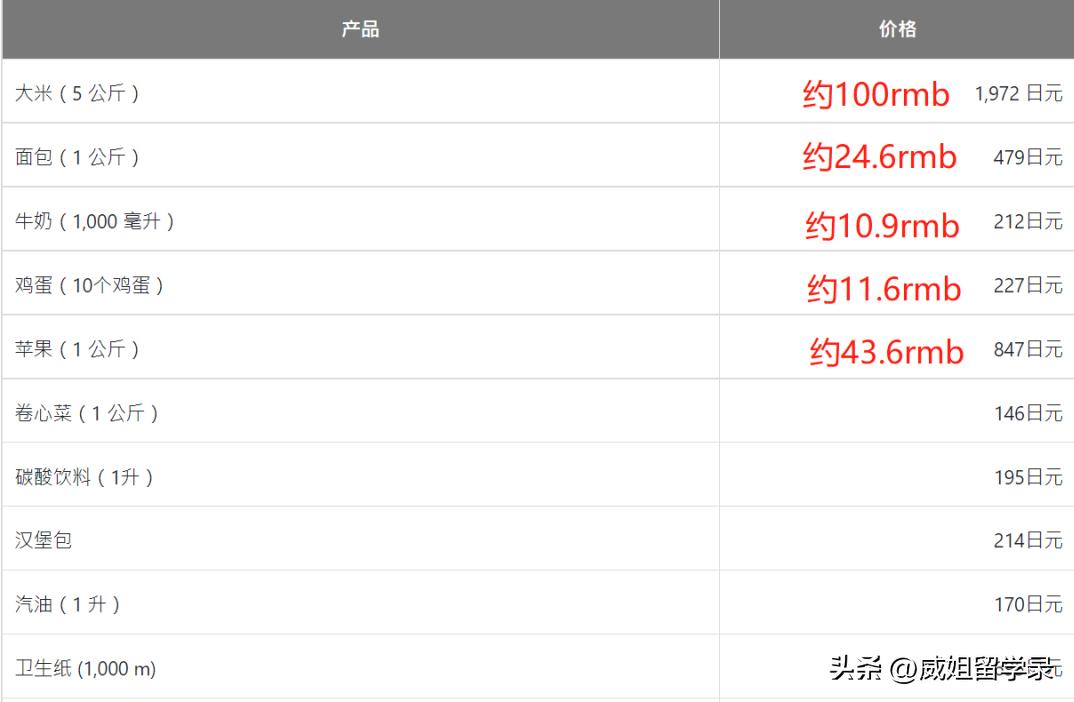 各国留学费用比较,2022各国留学费用排名及费用明细