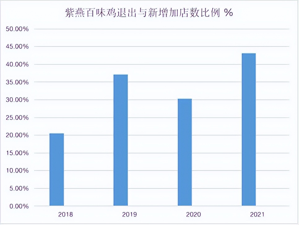 紫燕食品，靠“自己人”卖夫妻肺片包打天下？