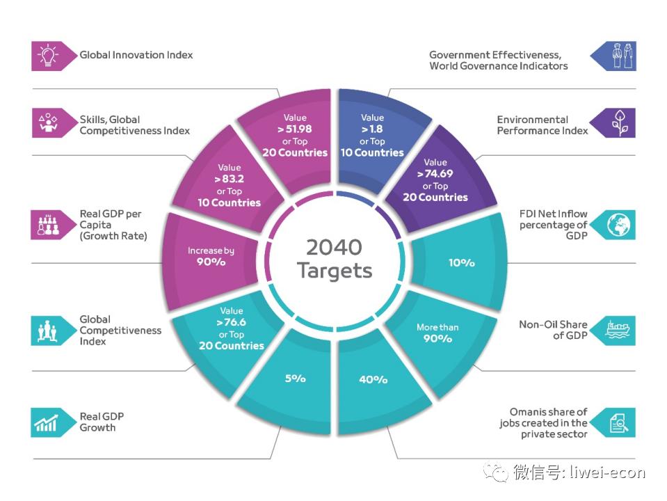 阿曼户外探险,阿曼参观清真寺