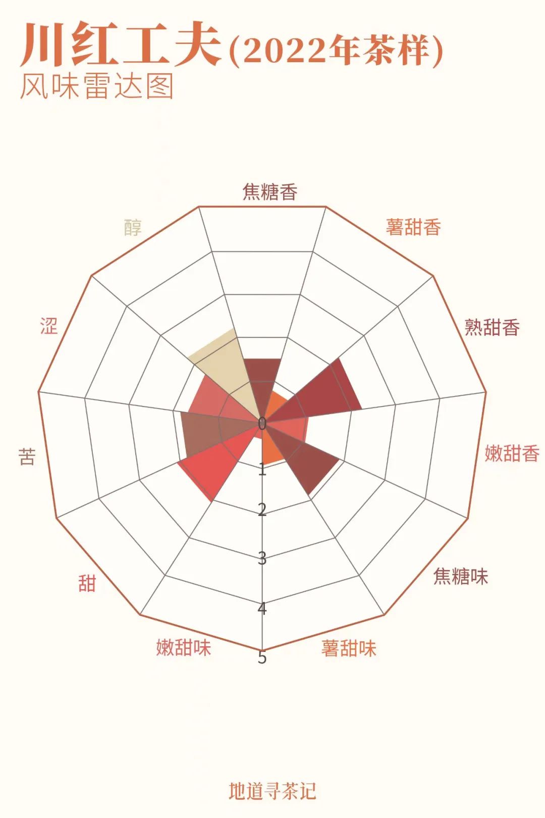 中国最好喝啤酒城市,全国最难喝的城市