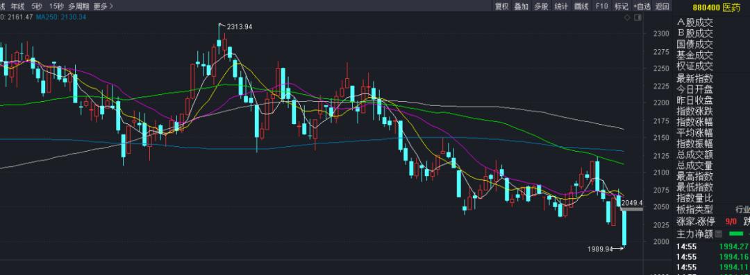 指数全天弱势震荡后市还会涨吗,短期指数会延续震荡吗