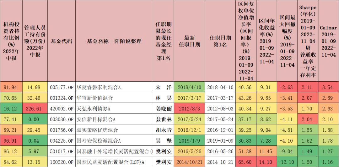 优质固收基金看什么,2021固收基金排行榜前十名