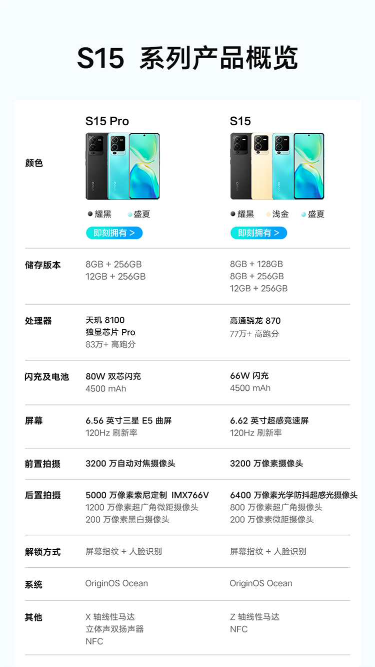 2022vivo2000左右建议买的机型,vivo平价好物推荐