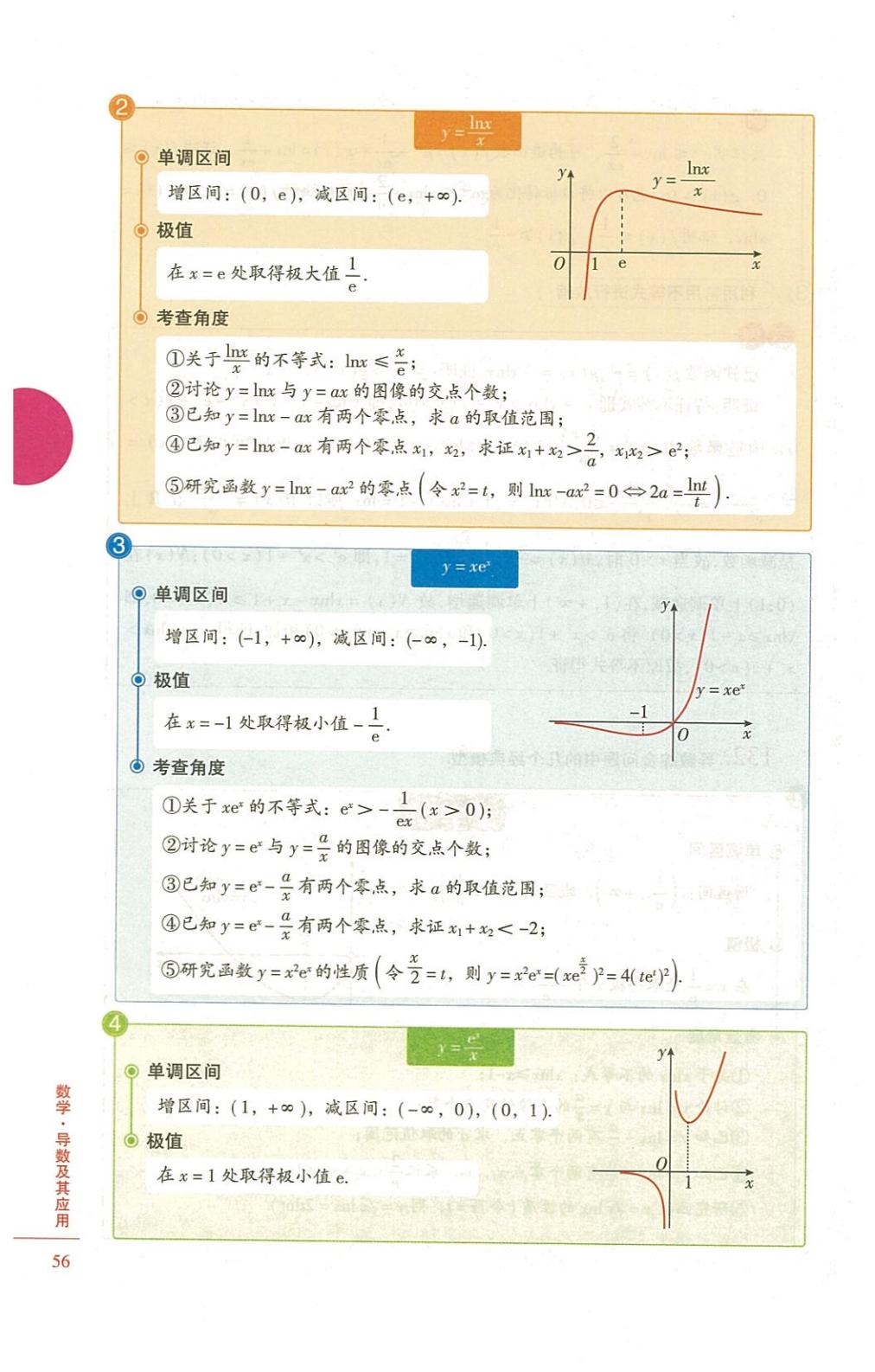 高中数学怎么学最好,高中数学怎么学有什么技巧