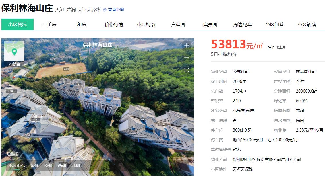 那些年我们错过的豪宅,那些年错过的房