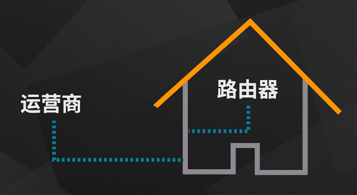 「实用技巧」从100M提速到300M-1000M，帮你突破上网带宽限制