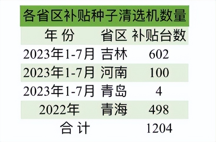 我国农机购置补贴,国家农业机械购置补贴目录