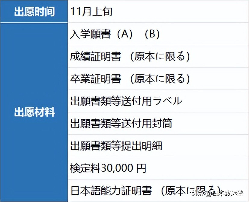 表象文化论|五大国立大学院校推荐修士入试详解！