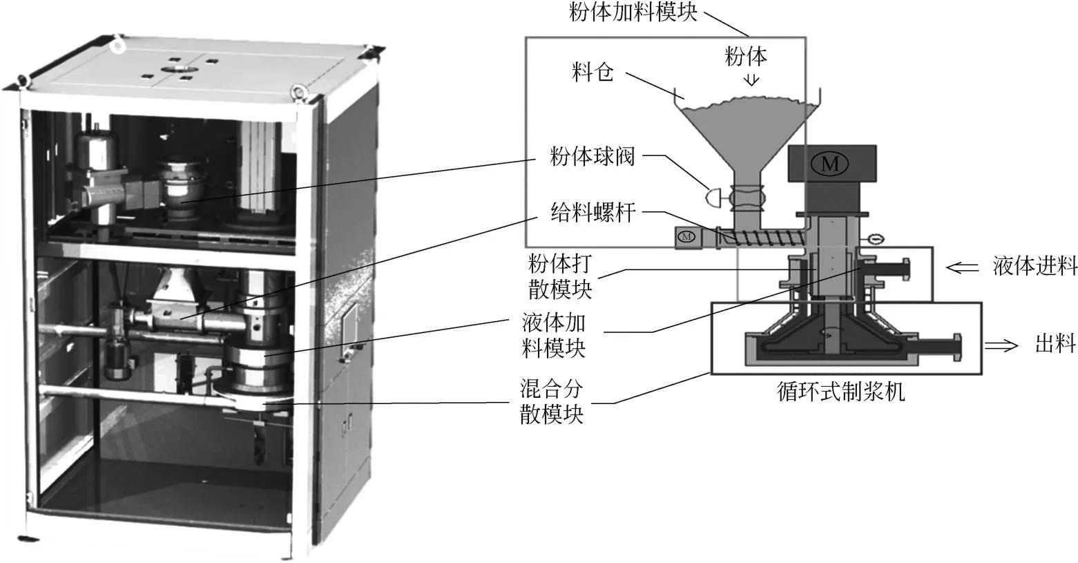 技术｜锂电池10大关键制造工艺设备_01制浆设备详解