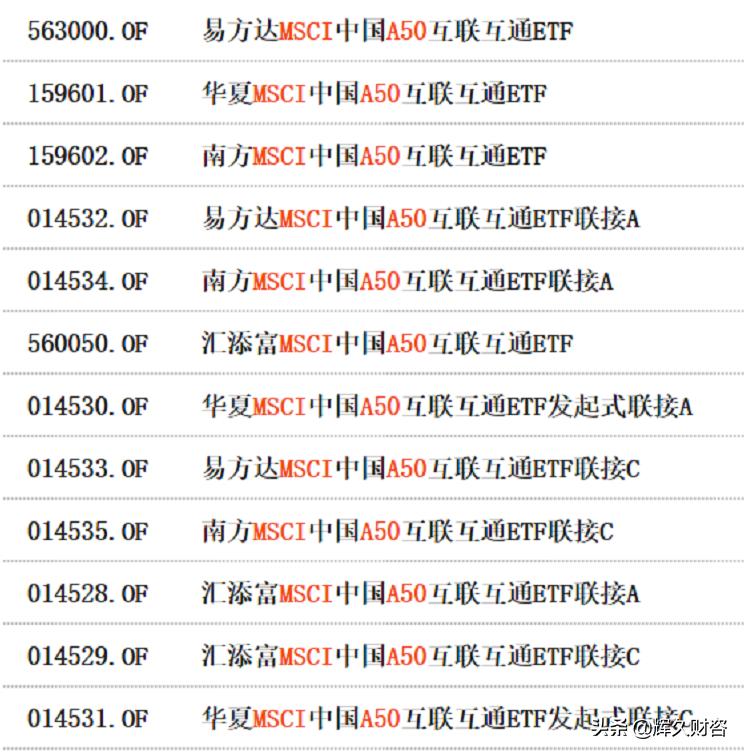 msci中国a50权重明细,msci中国a50指数纳入格力电器了吗