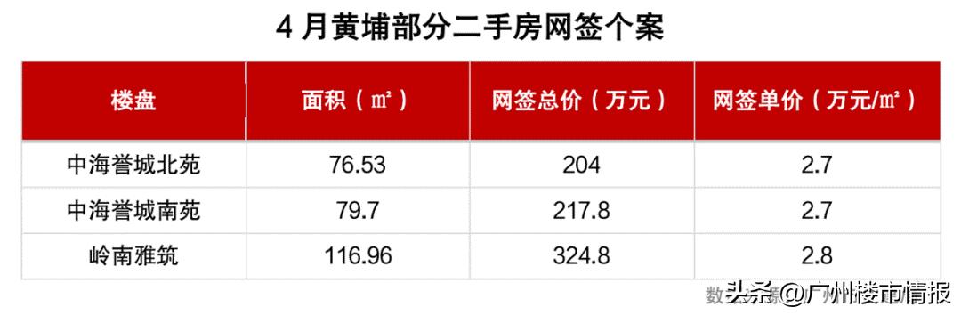 黄埔今日楼市现状最新消息,满二卖房亏不亏