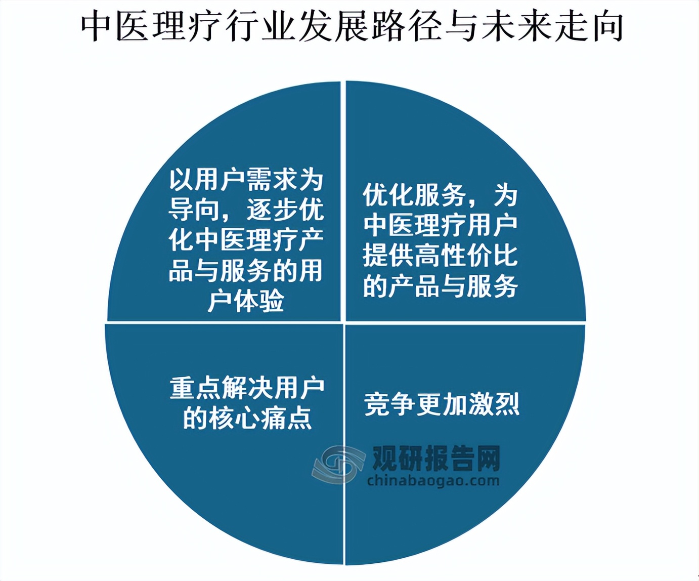 中医理疗行业的前景,中医理疗服务发展现状